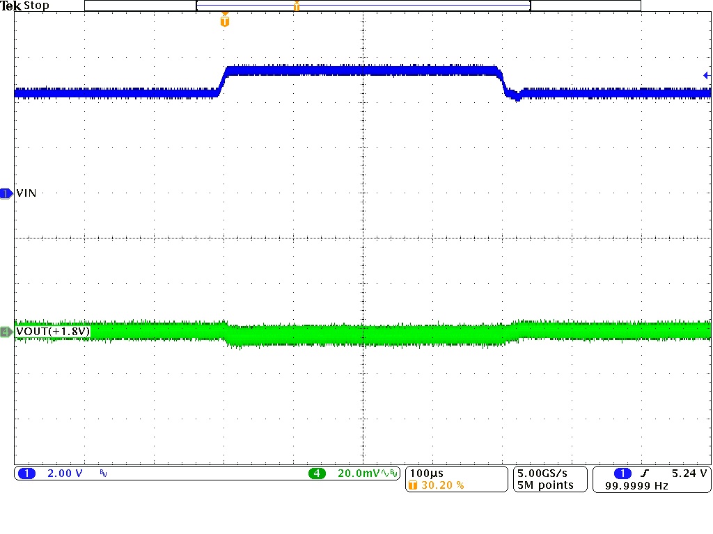 TPS628301 TPS628302 TPS628303 TPS628304 Line
Transient GUID-20221220-SS0I-3NNJ-RMKJ-PSDLSMK6ZFFP-low.jpg