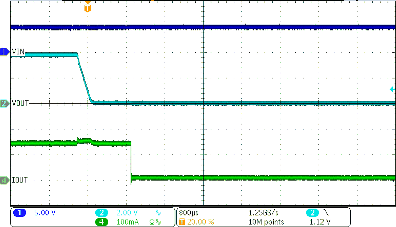 BQ25171-Q1 OUT
Short-Circuit Response GUID-20210211-CA0I-FXJN-154B-KSXTJXZGVXGZ-low.png