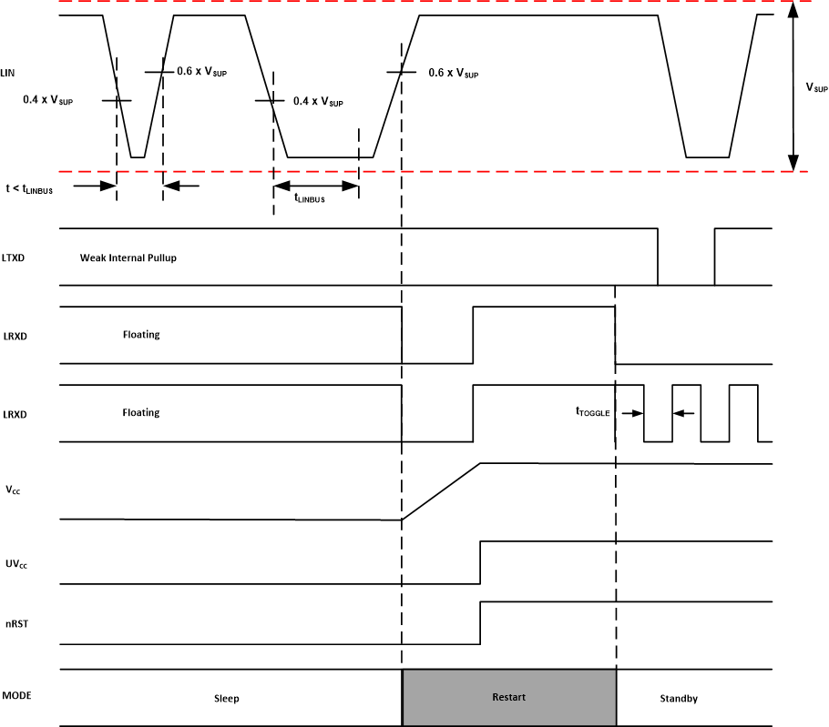 TCAN2855-Q1 TCAN2857-Q1 通过 LIN 总线唤醒