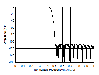 Wideband Filter
Frequency Response GUID-20201006-CA0I-TJTC-PQG1-NQMZLTMTQTGT-low.gif