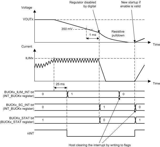 LP8758-EA 过载情况
