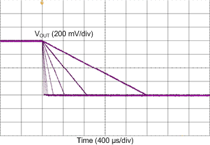 LP8758-EA VOUT 从 1.4V 转换到 0.6V，具有不同的压摆率设置