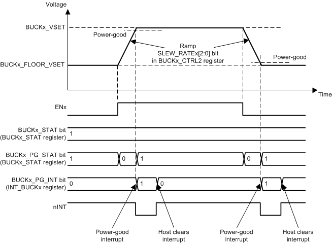 LP8758-EA 输出电压变化