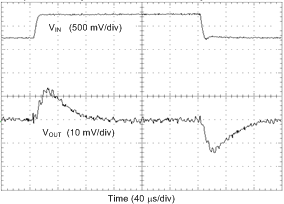 LP8758-EA 瞬态线路响应