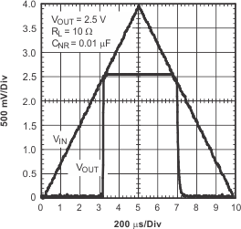 TPS796 TPS79625 上电和断电 TPS796 TPS79625 上电和断电
