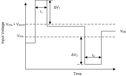 TPS3851-Q1 过驱电压