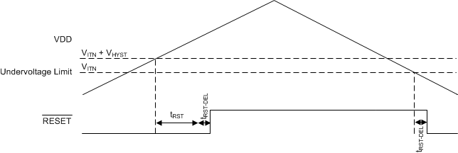 TPS3851-Q1 欠压检测