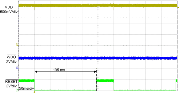 TPS3851-Q1 典型 RESET 延迟