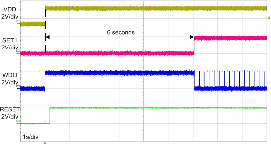 TPS3851-Q1 无 WDI 信号的启动