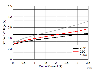 Dropout for ≥ 1.85 MHz GUID-46510111-C3FF-42D4-86D4-CEB0BA029B25-low.gif