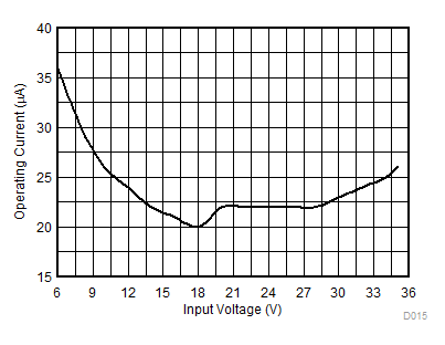 Input
Supply Current (includes Leakage Current of the Capacitor) GUID-98C9954A-8222-4353-8FB7-AB827751E91D-low.gif