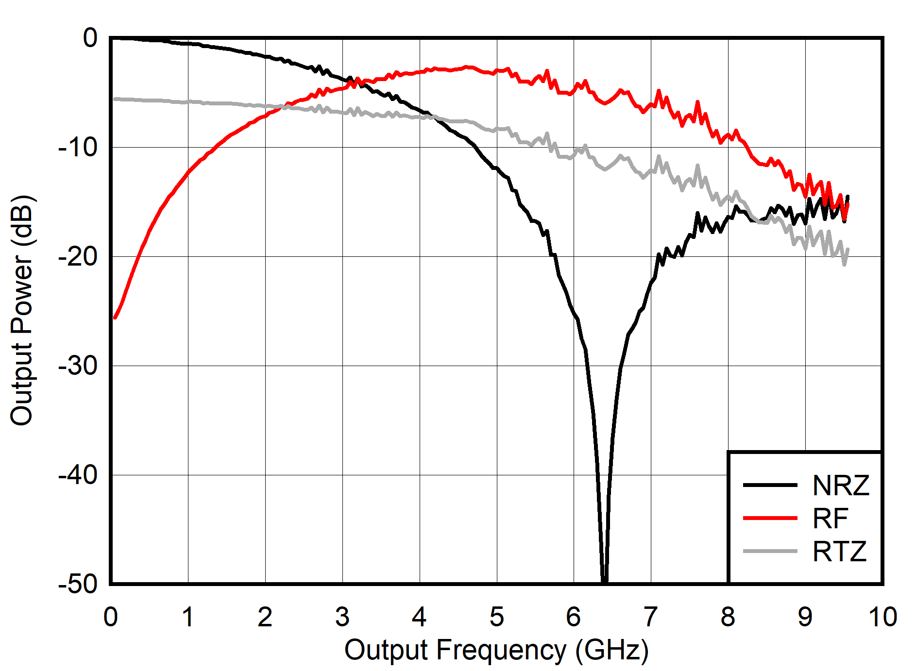Single Channel: Output Power vs Output Frequency and Mode GUID-20210526-CA0I-NVBQ-W879-KVKFR60ZMH8C-low.png