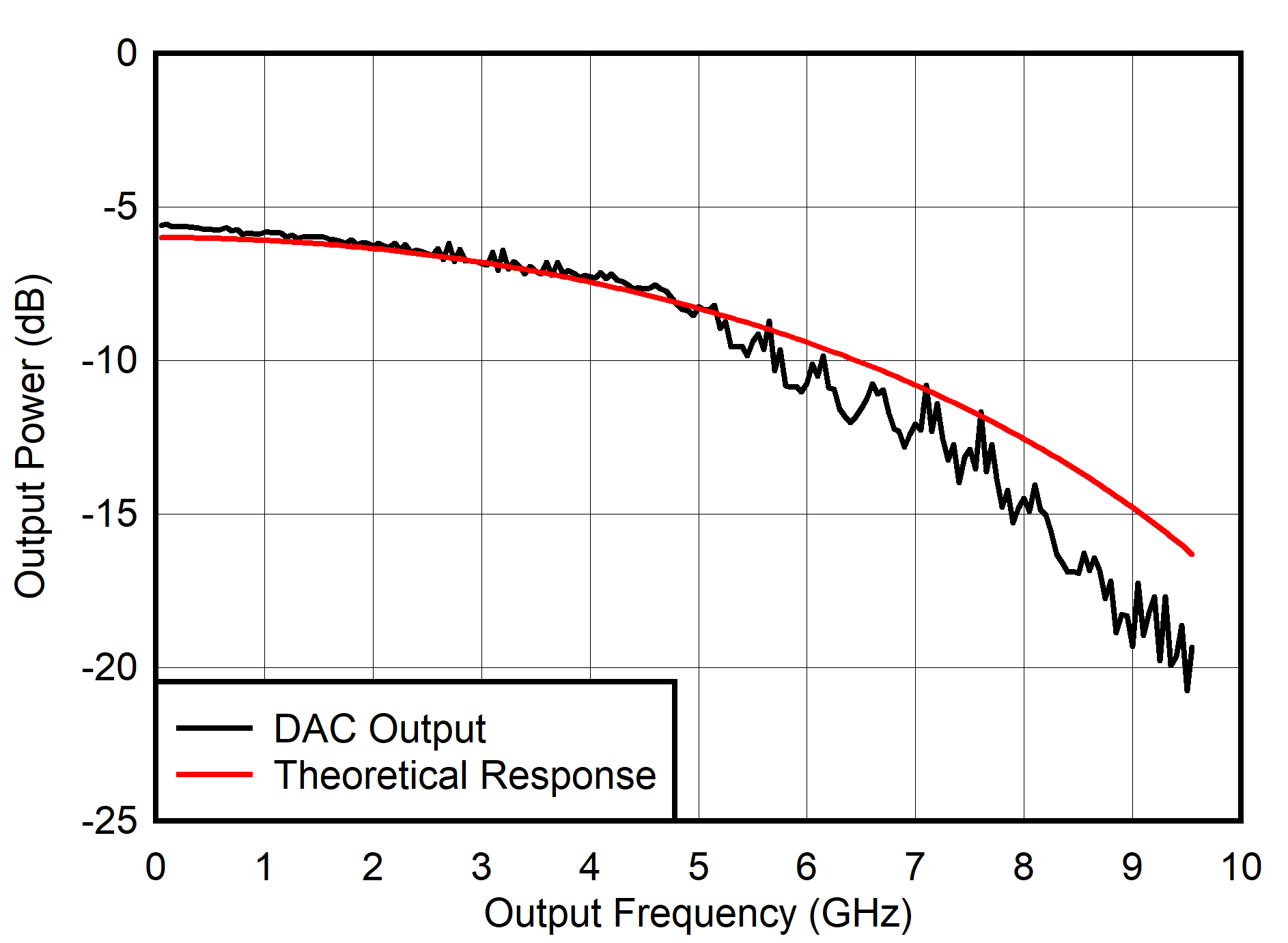 Single Channel RTZ Mode: Output Power vs Output Frequency GUID-20210526-CA0I-PBPL-C3C4-L2MFJ3R3Z6LW-low.png
