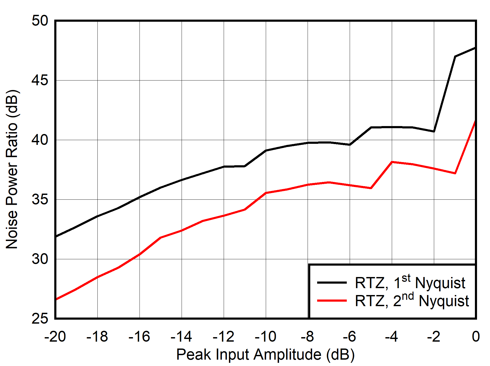 Dual
Channel RTZ Mode: NPR vs Digital Level GUID-20210527-CA0I-0K0V-GBTJ-V11XLBVLP1NX-low.png
