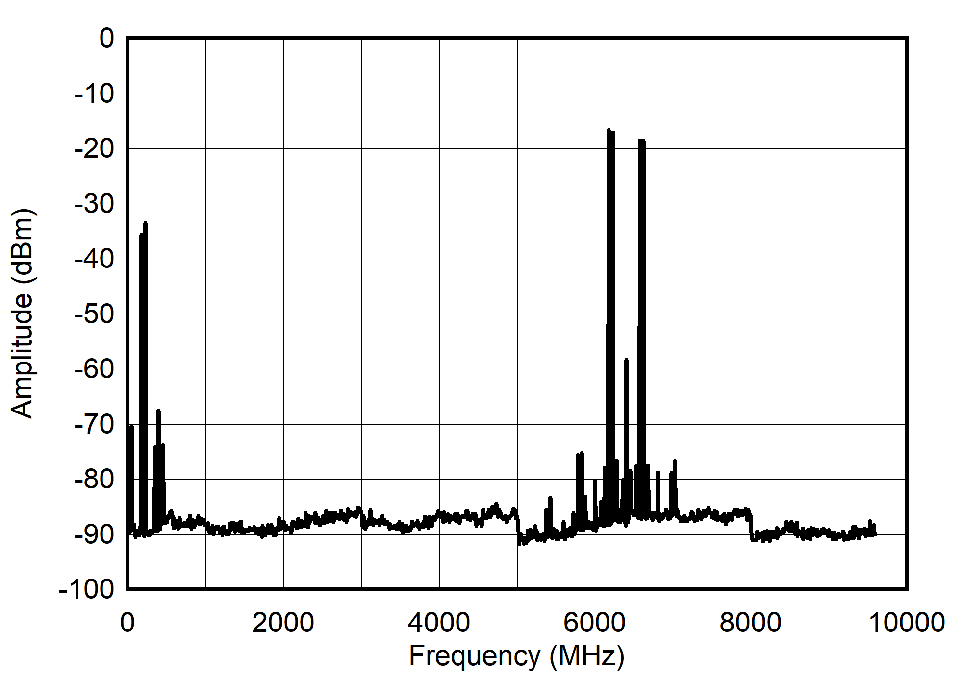 Single Channel RF Mode: Dual Tone Spectrum at 6.2 GHz ± 25 MHz GUID-20210527-CA0I-1RRX-VMH8-TH7DVS9FR845-low.png
