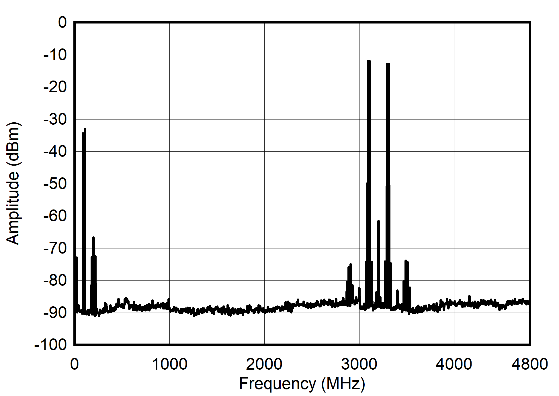 Dual
Channel RF Mode: Dual Tone Spectrum at 3.1 GHz ± 10 MHz GUID-20210527-CA0I-6JL9-SB8D-X5C5FDJRJKKQ-low.png