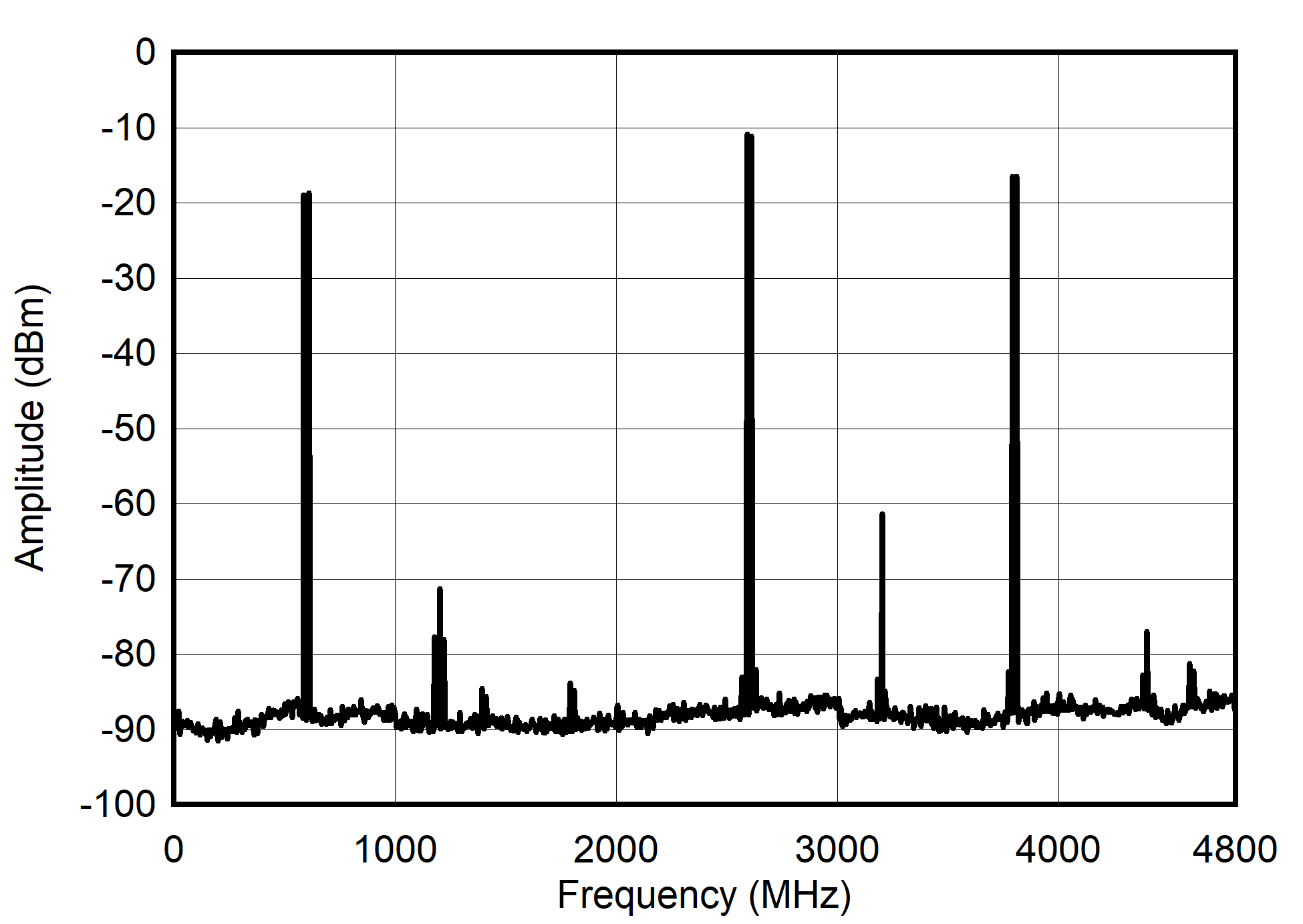 Dual
Channel RF Mode: Dual Tone Spectrum at 2.6 GHz ± 10 MHz GUID-20210527-CA0I-G9GC-9XSS-MPHHH22CTCGV-low.png