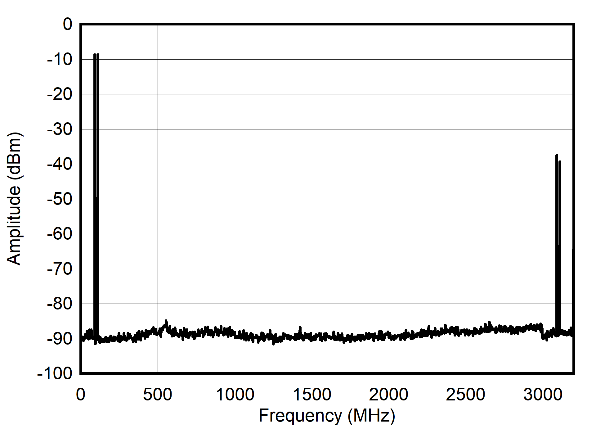 Dual
Channel NRZ Mode: Dual Tone Spectrum at 100 MHz ± 10 MHz GUID-20210527-CA0I-GNSW-329L-XDMVQF3QNZMV-low.png