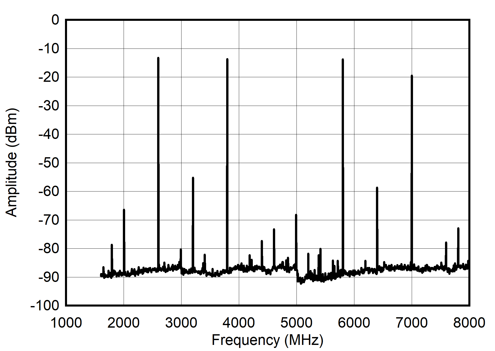 Dual
Channel 2xRF Mode: Single Tone Spectrum at 4.3 to 5.3 GHz GUID-20210527-CA0I-GTMT-4JS6-KVPP0NC2MRV7-low.png