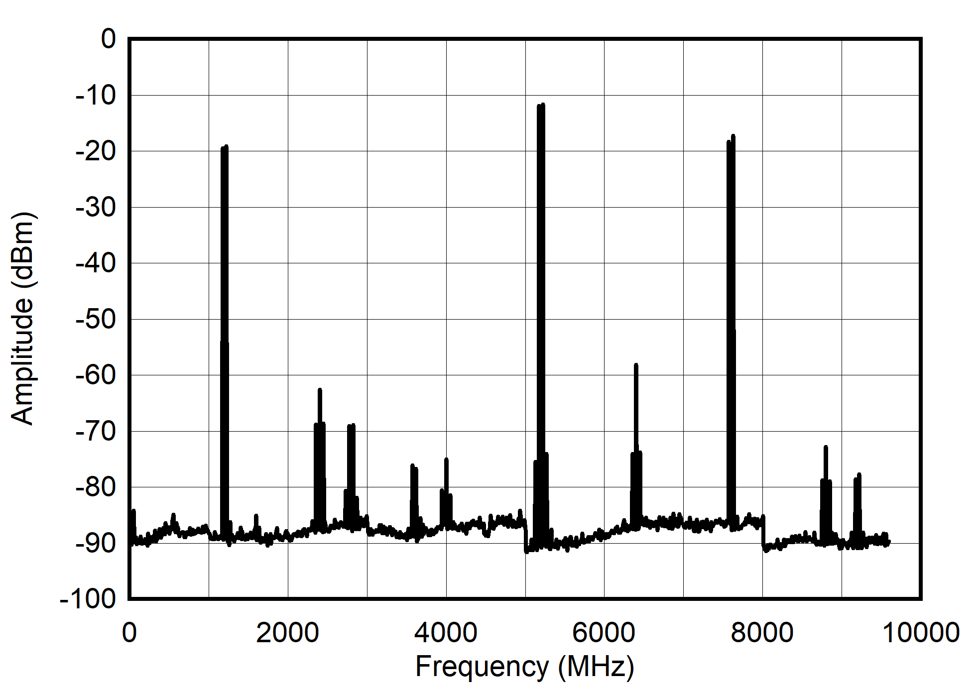 Single Channel RF Mode: Dual Tone Spectrum at 5.2 GHz ± 25 MHz GUID-20210527-CA0I-GZQJ-ZJVT-PTMMZNTPKJHJ-low.png
