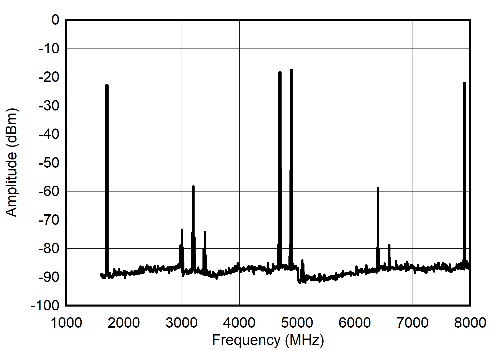 Dual
Channel 2xRF Mode: Dual Tone Spectrum at 4.7 to 4.9 GHz ± 10 MHz GUID-20210527-CA0I-QNXS-53VB-ZBCF0FFPSLNG-low.png