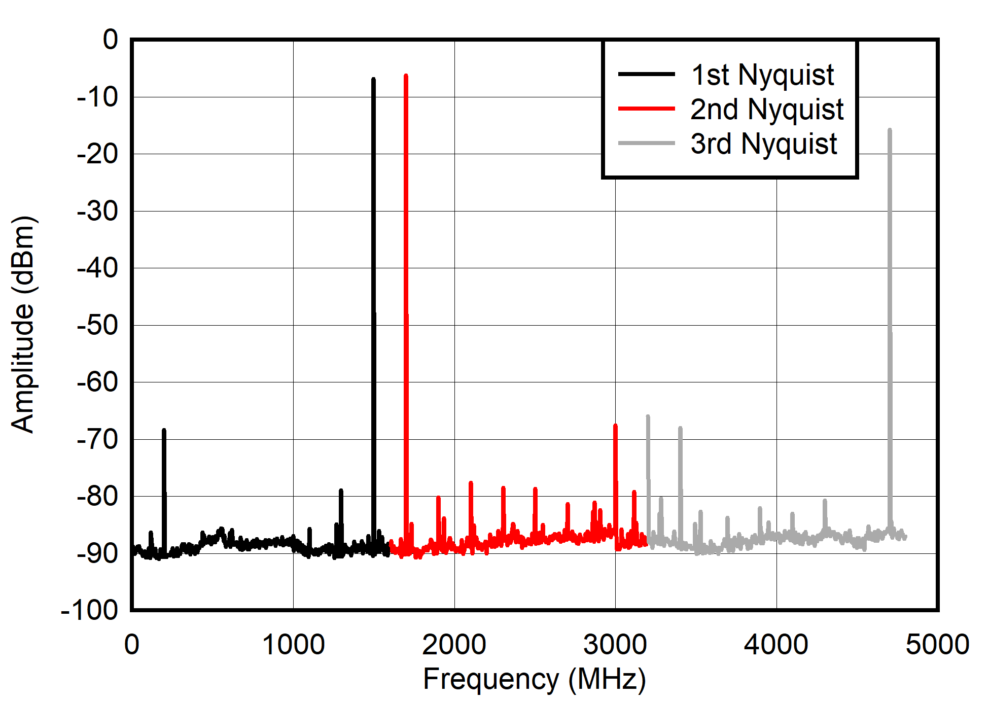 Dual
Channel RF Mode: Single Tone Spectrum at 1.7 GHz GUID-20210527-CA0I-SVVD-BSNM-7GJGGJKZP83P-low.png