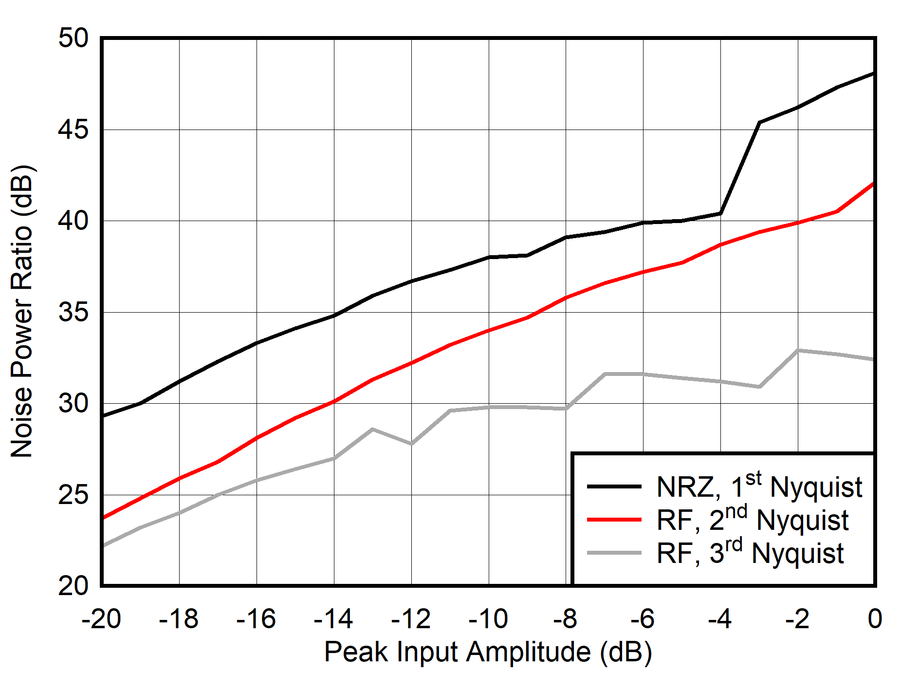 Single Channel NRZ and RF Modes: NPR vs Digital Level GUID-20210527-CA0I-TMD9-Z09R-SJFRWTZ58HJR-low.png