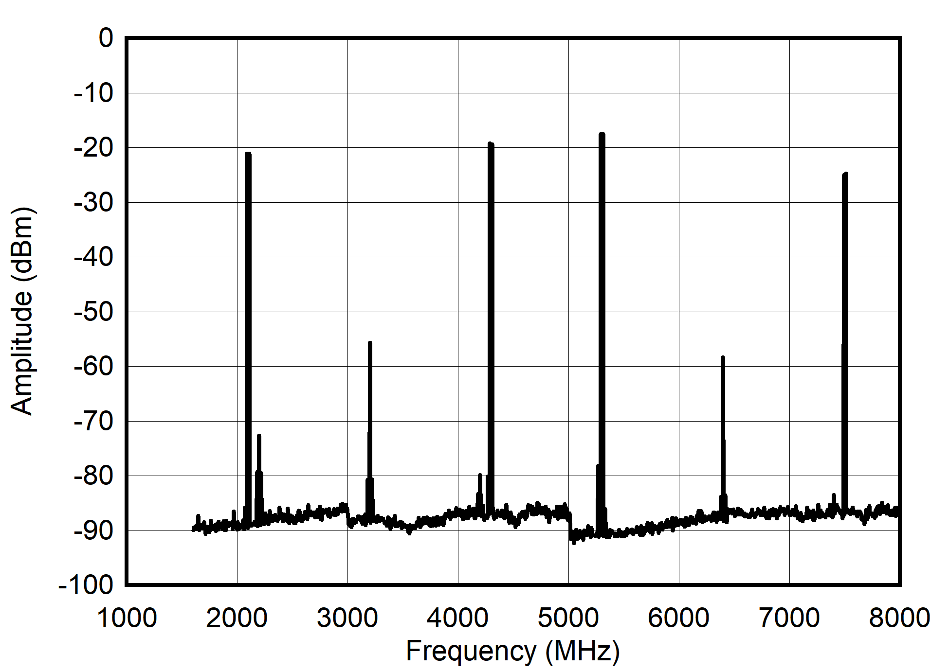 Dual
Channel 2xRF Mode: Dual Tone Spectrum at 4.3 to 5.3 GHz ± 10 MHz GUID-20210527-CA0I-XCDZ-HFRP-PSB9LFCCXD3Z-low.png