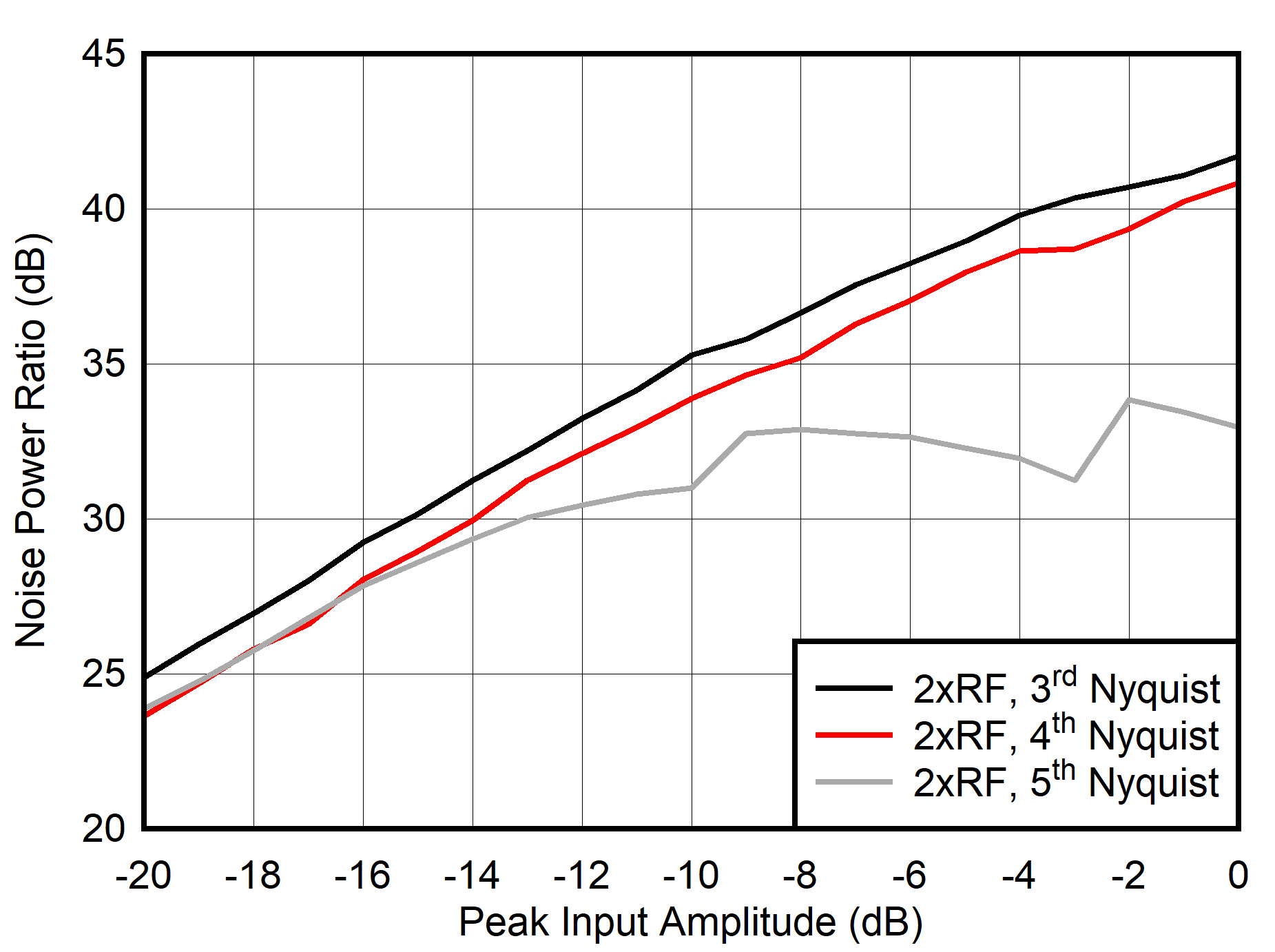 Dual
Channel 2xRF Mode: NPR vs Digital Level GUID-20210527-CA0I-ZJQP-7NKG-M8SWWFQMLH4K-low.png