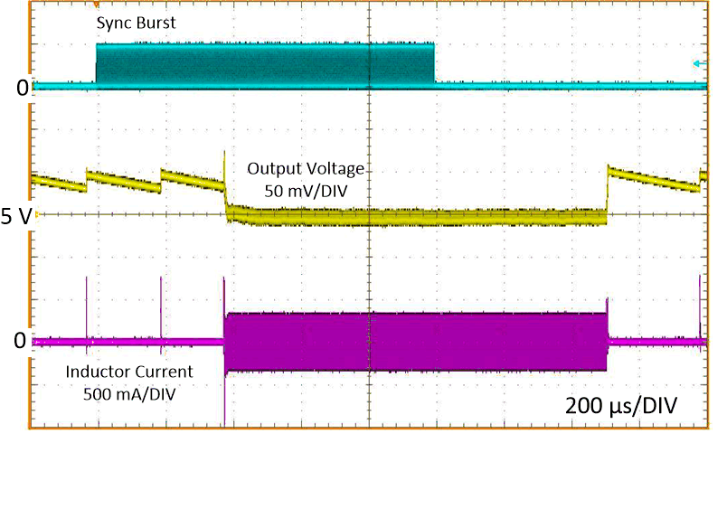LM63610-Q1 从同步模式到 FPWM 模式的典型转换 VIN = 12V、VOUT = 5V、IOUT = 1mA