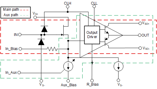 BUF802 主路径和辅助路径