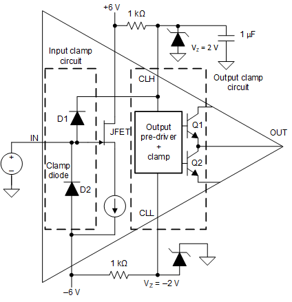 BUF802 内部输入和输出过压钳位