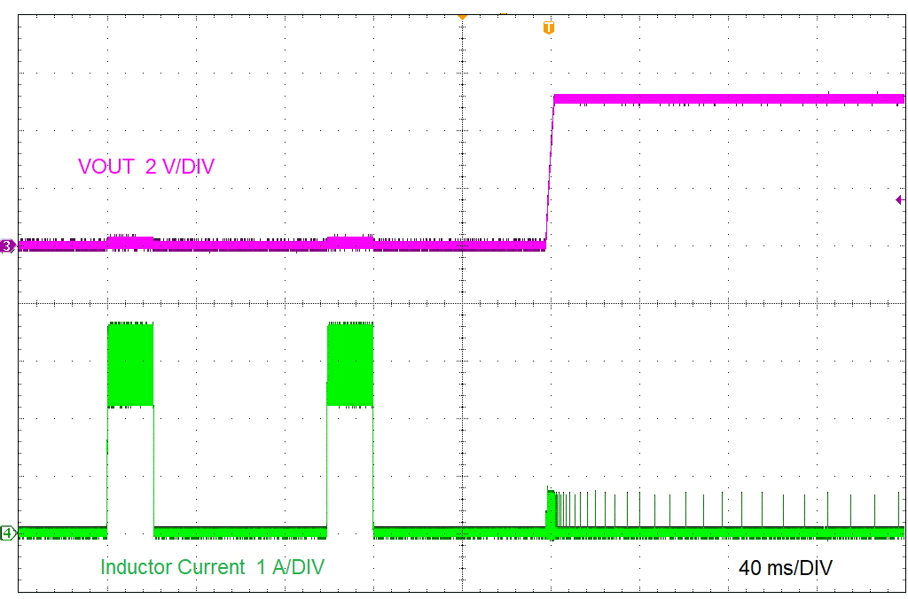 LMR38020 Short-Circuit Recovery GUID-20211112-SS0I-ZFCP-98PG-WX2CWZLPJJV7-low.png