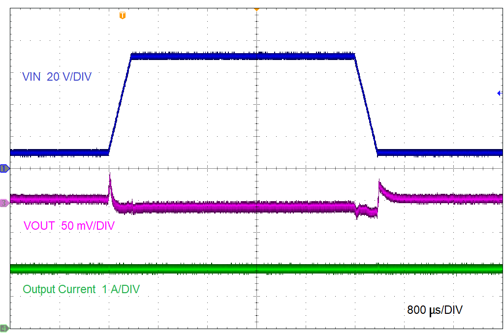 LMR38020 Line Transient GUID-20211115-SS0I-WQDW-DL1C-FZXN5GTF42P7-low.png