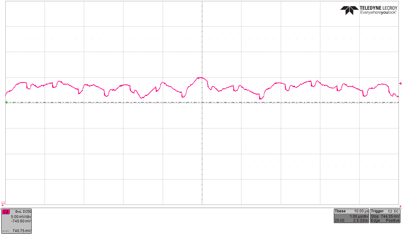 TPS6287B10 TPS6287B15 TPS6287B20 TPS6287B25 TPS6287B30 输出电压纹波 TPS6287B10 TPS6287B15 TPS6287B20 TPS6287B25 TPS6287B30 输出电压纹波