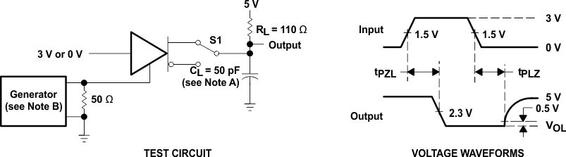 SN65176B SN75176B 驱动器测试电路和电压波形