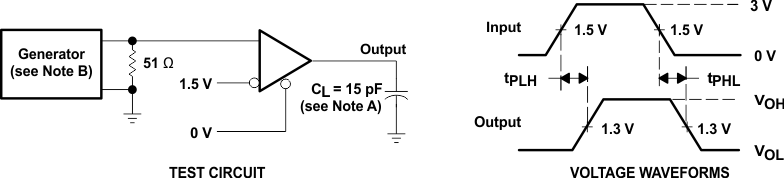 SN65176B SN75176B 接收器测试电路和电压波形
