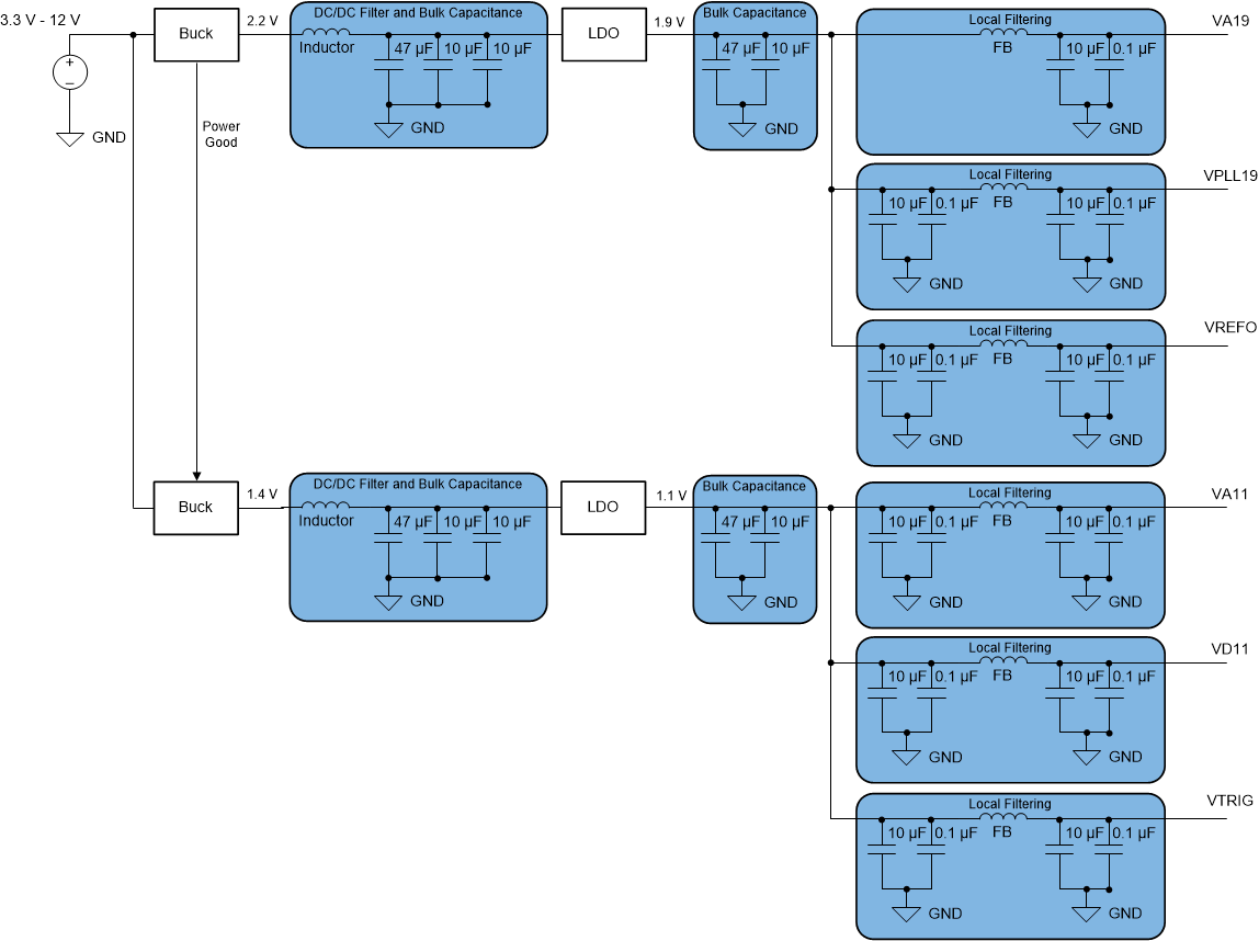 ADC12QJ800-Q1 ADC12DJ800-Q1 ADC12SJ800-Q1 LDO Linear Regulator Approach Example ADC12QJ800-Q1 ADC12DJ800-Q1 ADC12SJ800-Q1 LDO Linear Regulator Approach Example