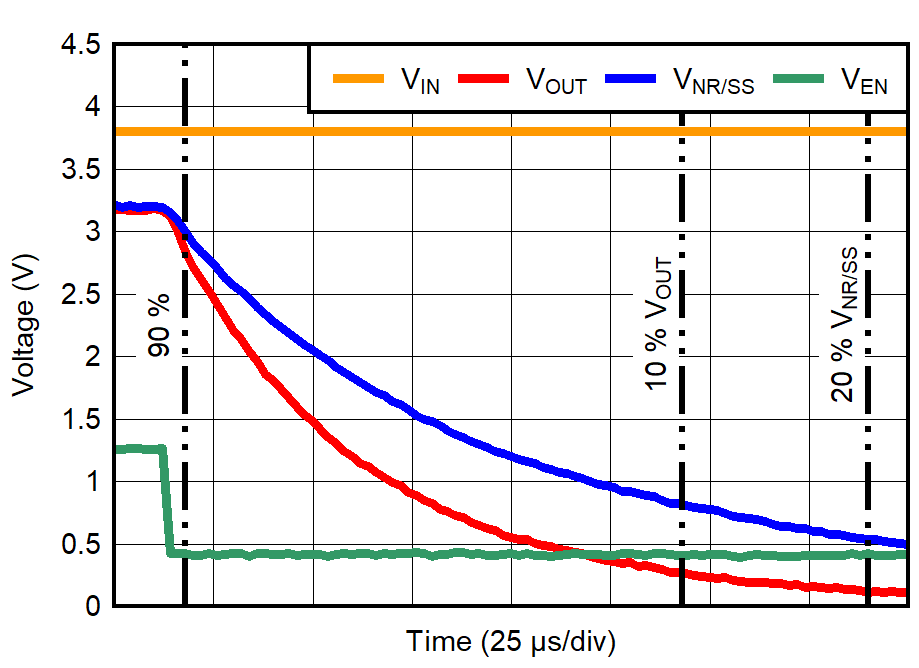 TPS7A94 Shutdown Waveform With
EN GUID-20220307-SS0I-TDJR-Q4JP-KWDZN8RQ9KPH-low.png