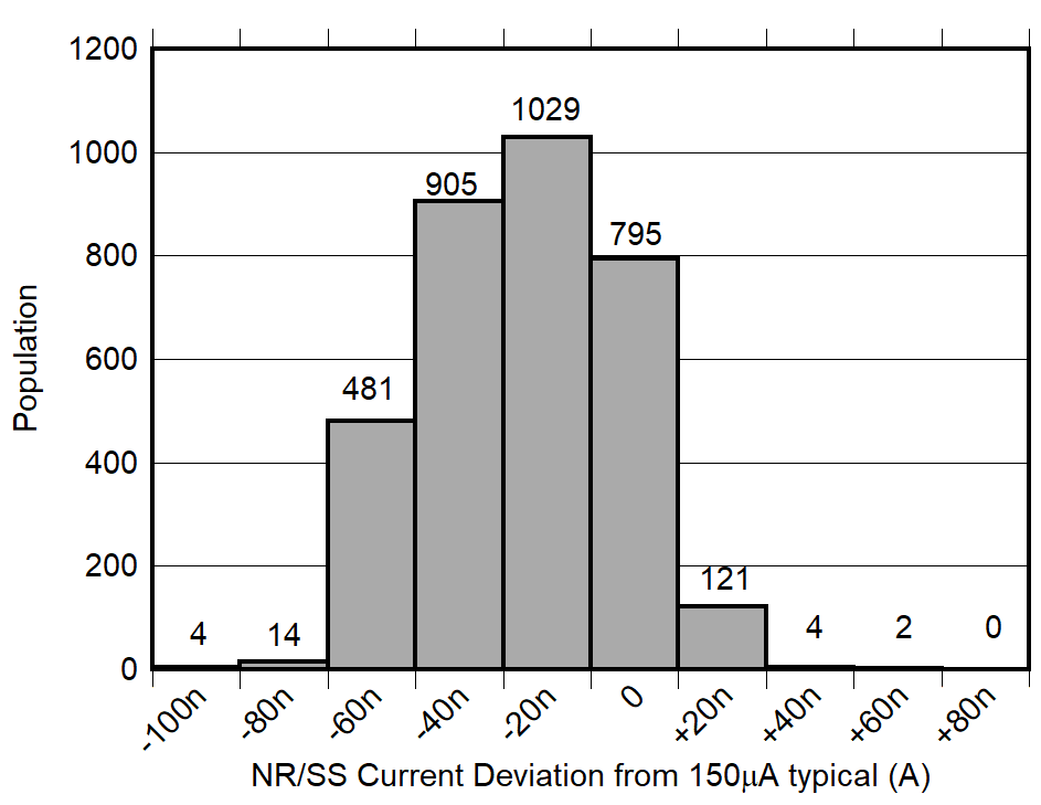 TPS7A94 INR/SS
Distribution GUID-20220308-SS0I-FPCD-FGBM-32SVVP7RDSDK-low.png