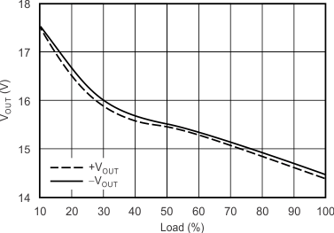 Load Regulation GUID-164B70F0-963D-4357-BD17-91D3940699FC-low.gif