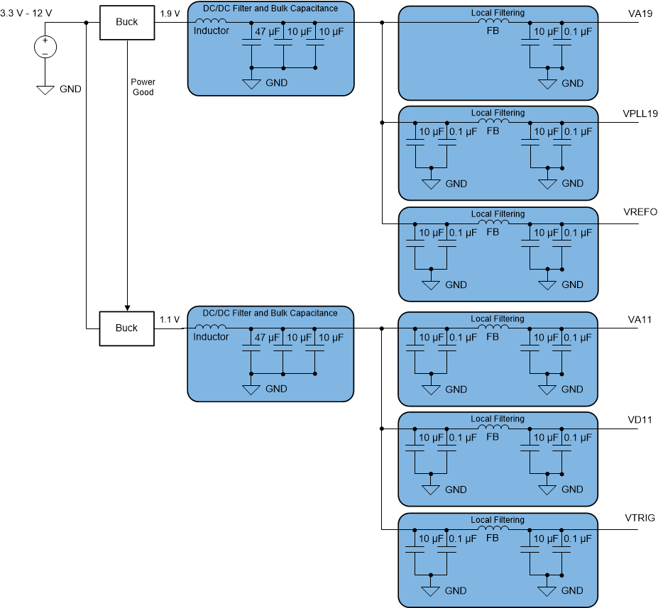 ADC12QJ800 ADC12DJ800 ADC12SJ800 Switcher-Only Approach Example ADC12QJ800 ADC12DJ800 ADC12SJ800 Switcher-Only Approach Example