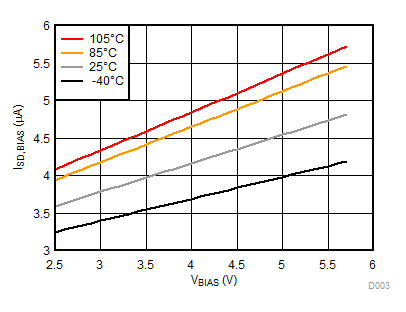 ISD,BIAS vs VBIAS GUID-36C84B39-2A34-430F-8DDF-6B92FEE4E5E7-low.gif
