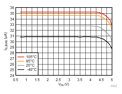 IQ,BIAS vs VIN GUID-BCCEC1BE-F0A6-4AC7-8F81-75A177EF02E8-low.gif