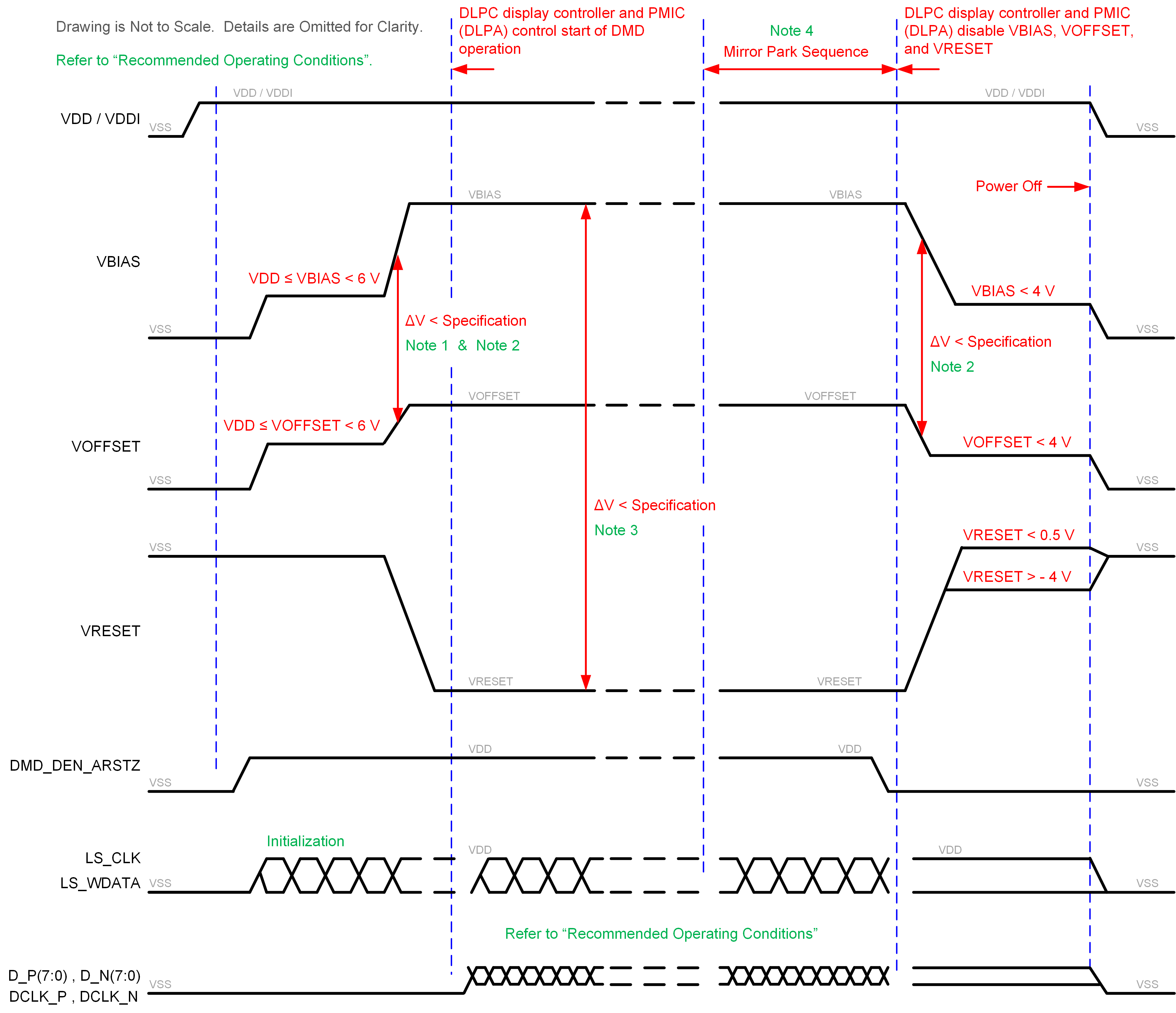 DLP160CP Power Supply Sequencing Requirements (Power Up and Power Down) DLP160CP Power Supply Sequencing Requirements (Power Up and Power Down)