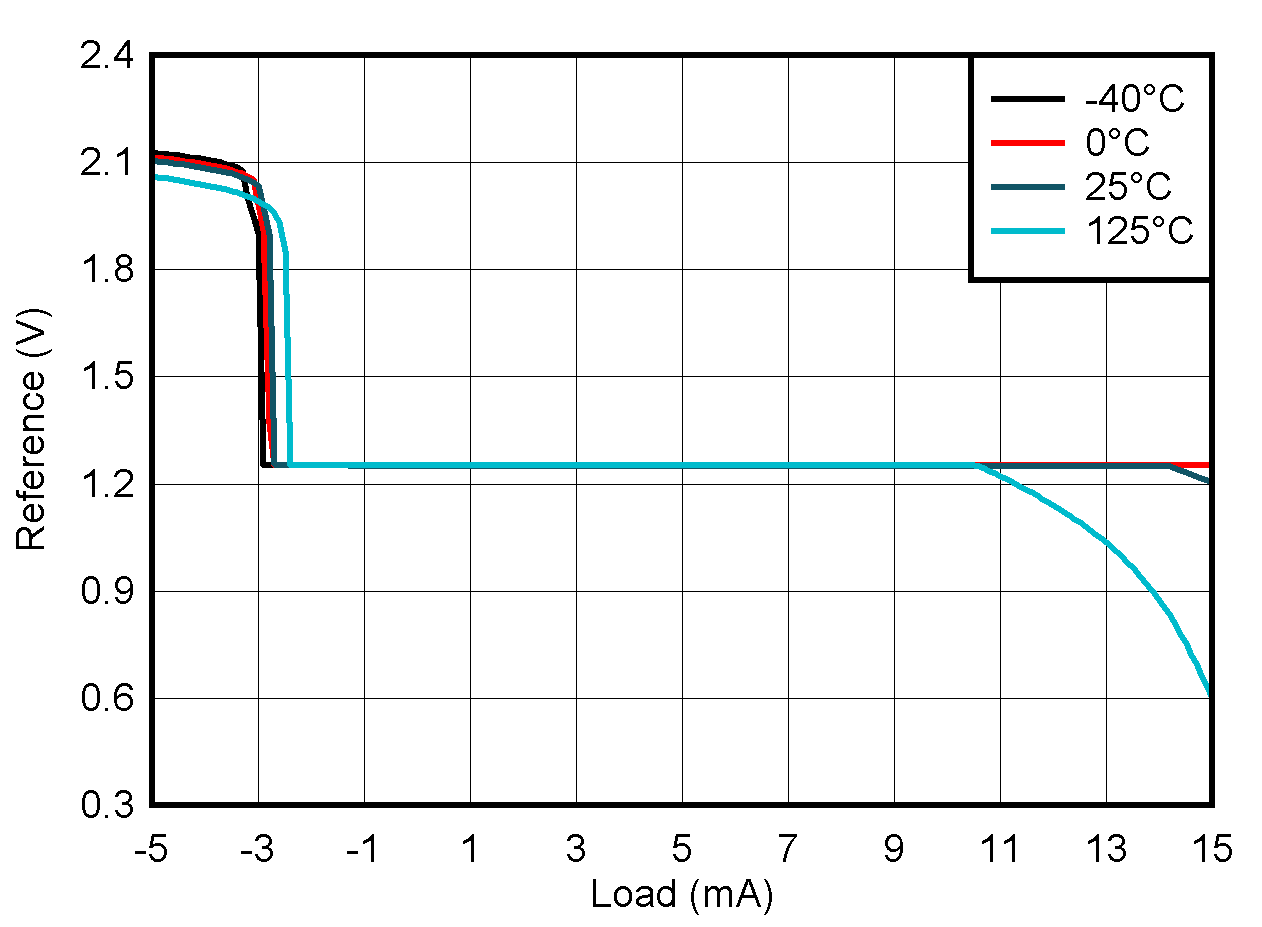 Reference Source and Sink Current Capability GUID-20220618-SS0I-TLQK-3KKQ-3W2T63G2DP0Z-low.png