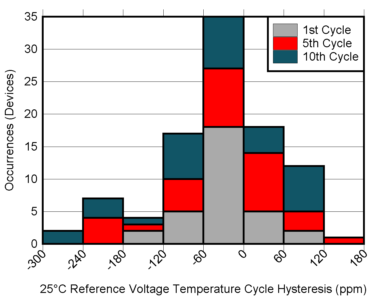 Multiple Temperature Cycle Hysteresis GUID-20220927-SS0I-GR9J-DQ4V-8RBDPZZLN3DF-low.png