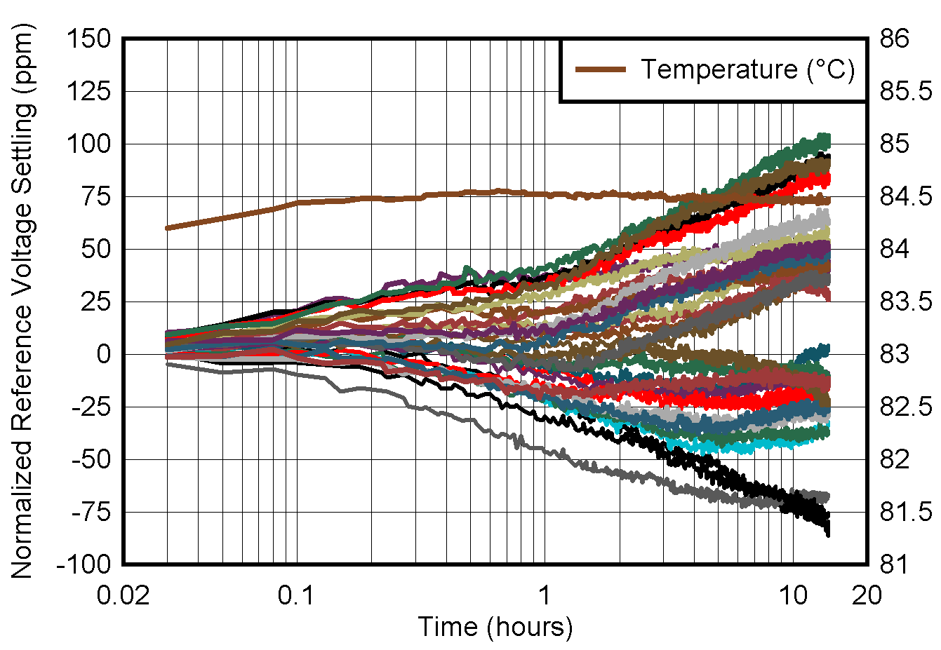 Ambient Temperature Change Settling GUID-20220927-SS0I-HBD6-58PG-70RXVBSNDVMH-low.png