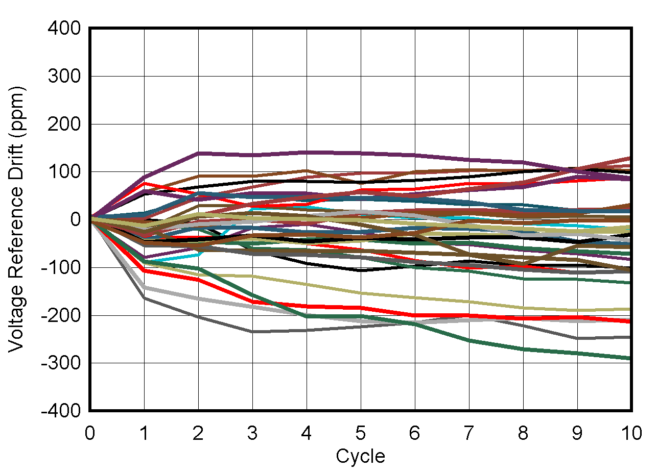 Multiple Temperature Cycle Hysteresis GUID-20221026-SS0I-FTM1-4FSK-SFJC564NGXNX-low.png