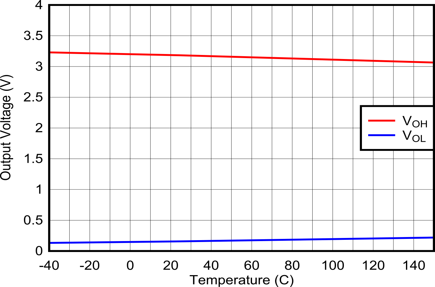 TPS25772-Q1 GPIO: Output Voltage vs Output Current and
Temperature GUID-20210706-CA0I-LXDX-PRVH-NR4TXWPNJFS1-low.png